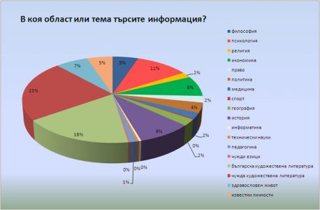 chart-area