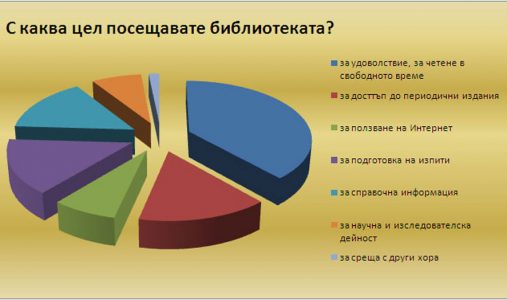 chart-cel